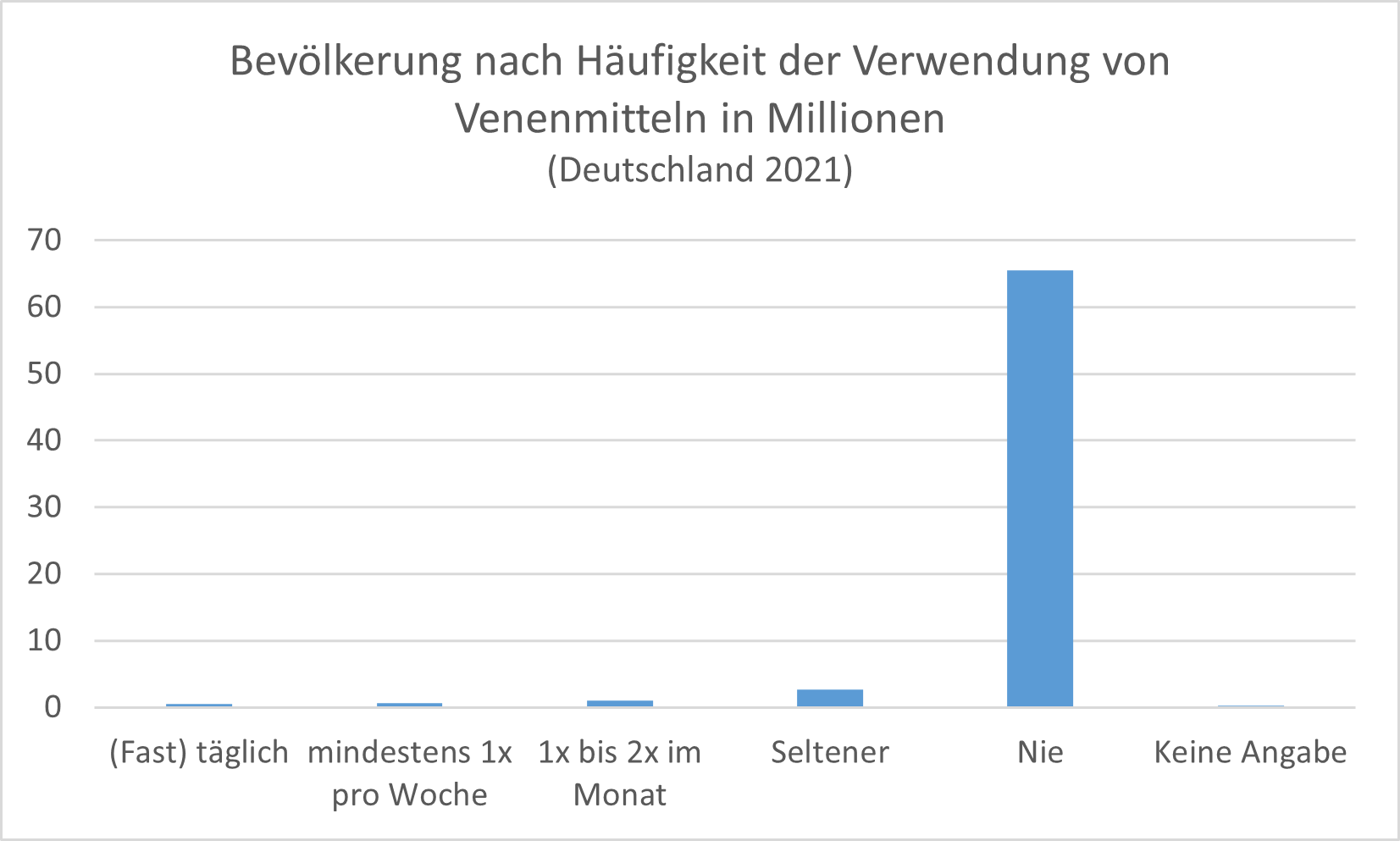 Die meisten Menschen in Deutschland haben noch nie in ihrem Leben Venenmittel eingenommen